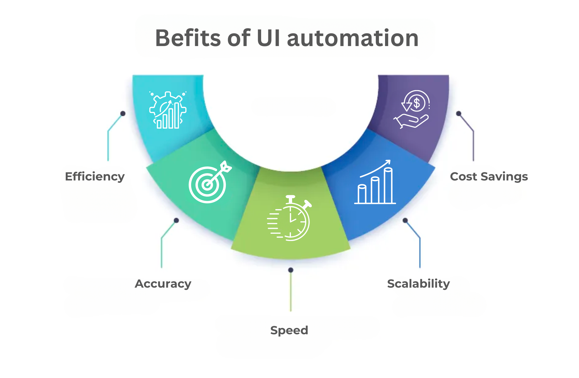 What is UI automation?: Intelgic’s RPA tool- process bot