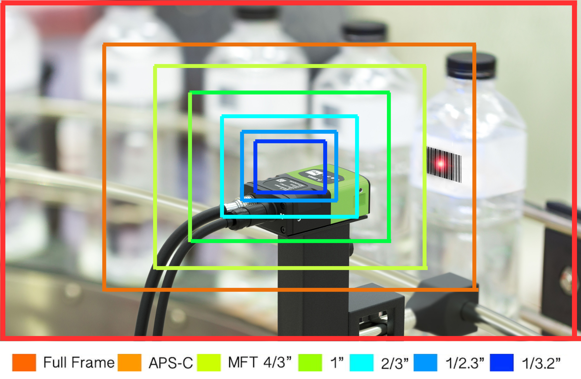 What is Image Sensor Size, its importance and application?