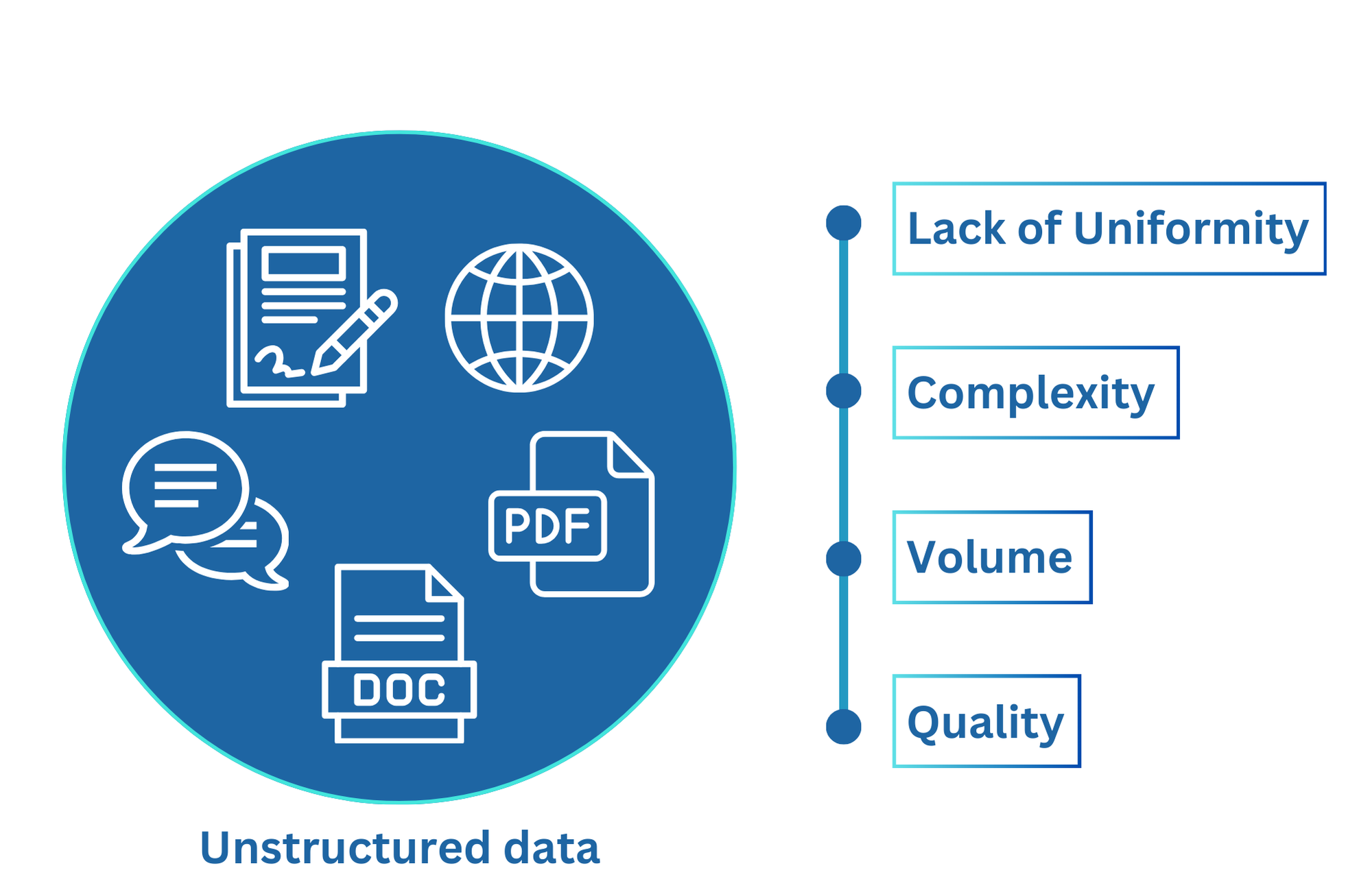 Guide to Extracting Data from Unstructured Documents