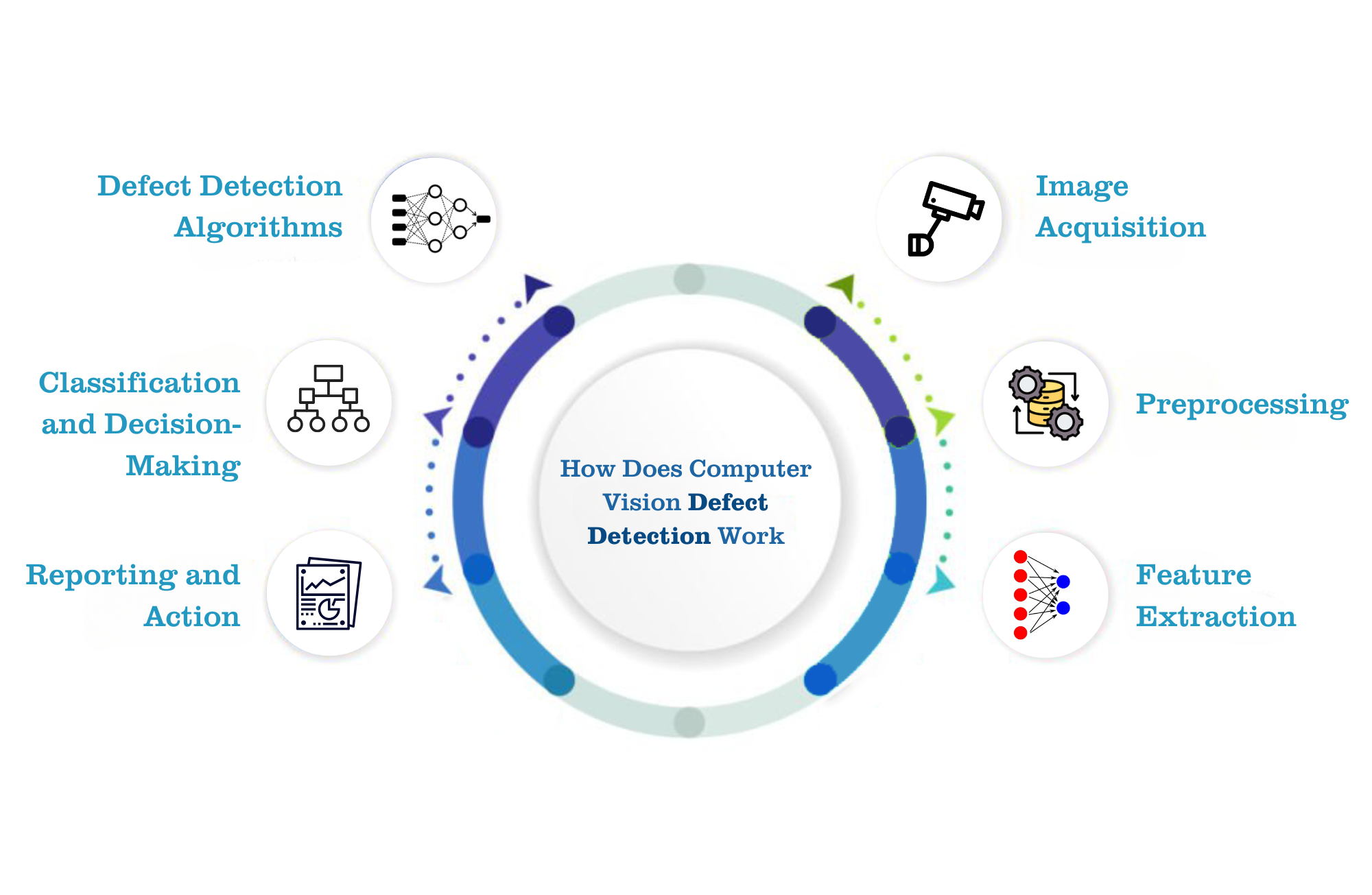 Defect Detection using Computer Vision AI in manufacturing