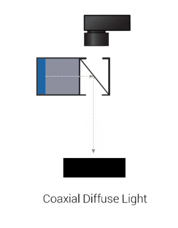 What is shadowless and shadow-casting or directional illumination in ...