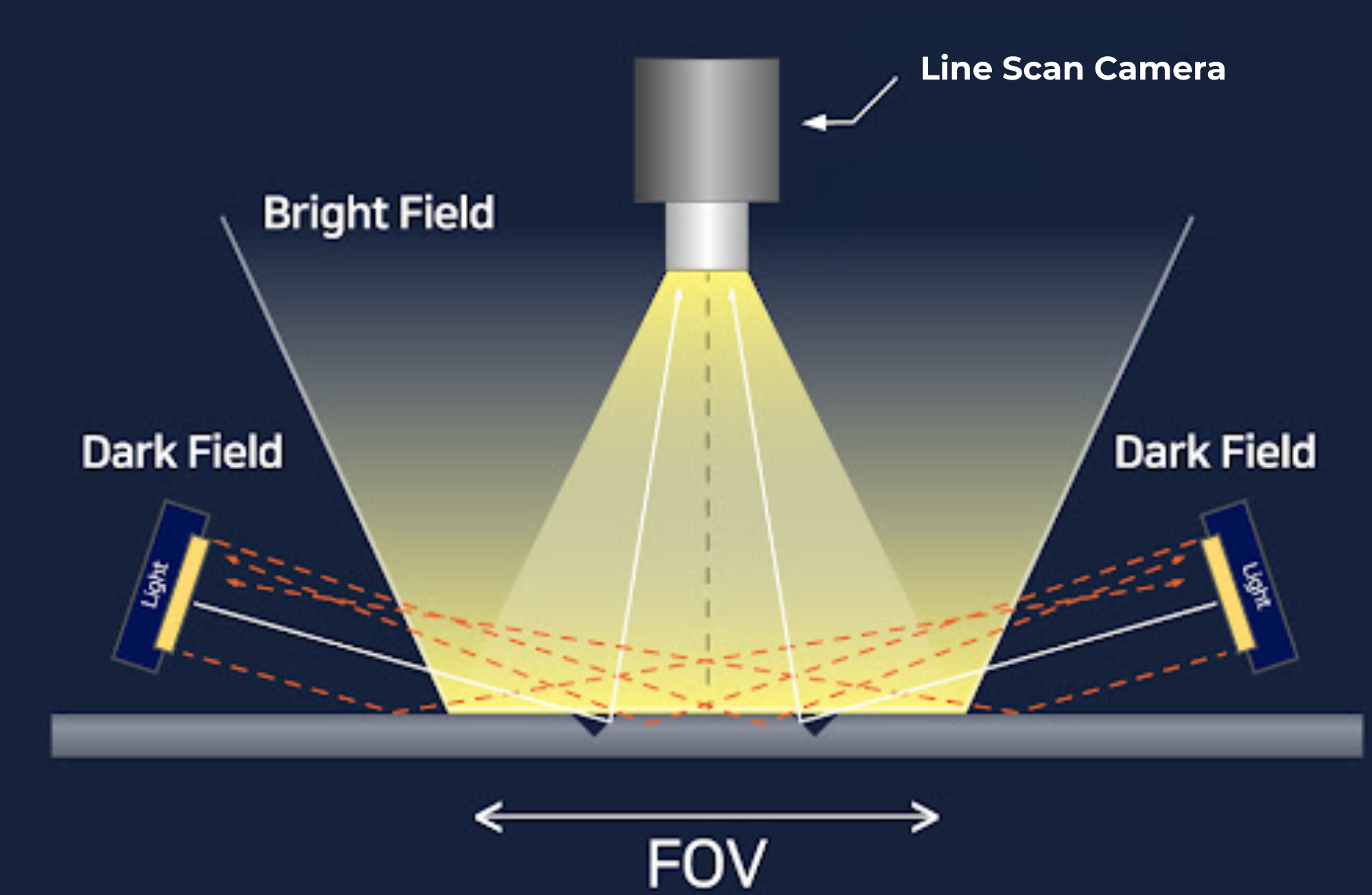 Shadow Inspection Device High Precision Inspection Automation of Reflective Laminate sheets ...