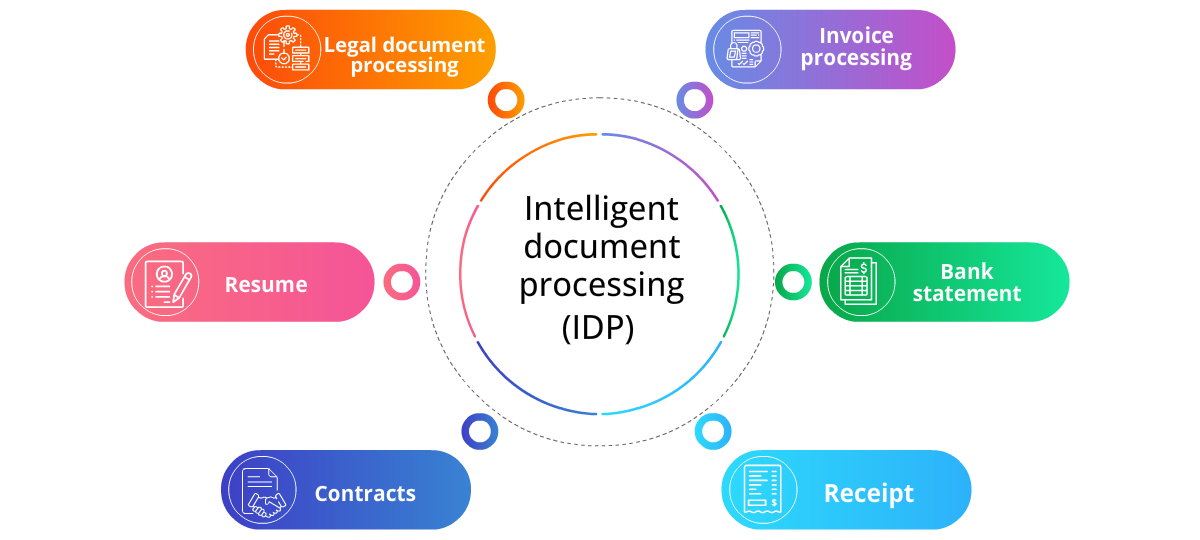 Use cases of Intelligent Document Processing