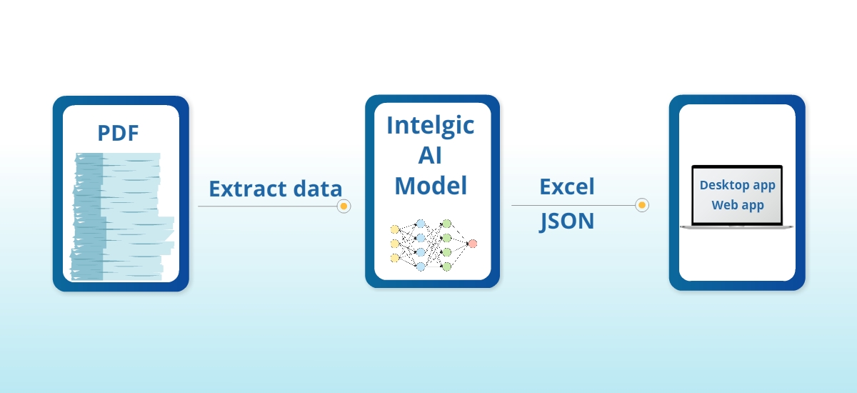Extract data from PDF: capture meaningful data in excel or JSON or populate it to your existing system
