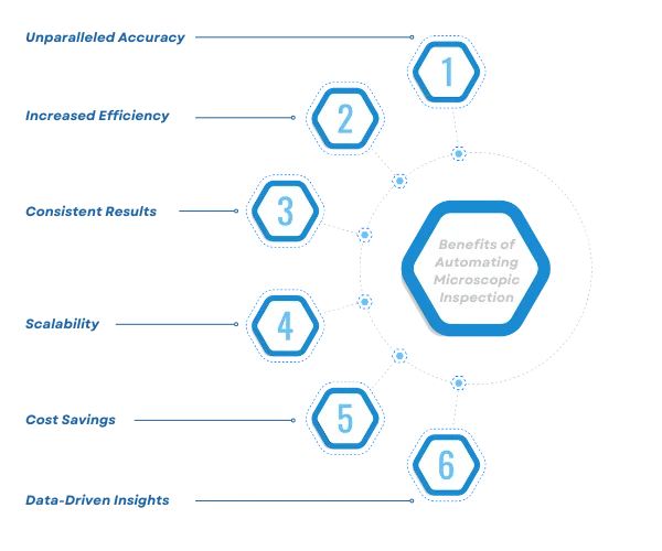Benefits of Automating Microscopic Inspection