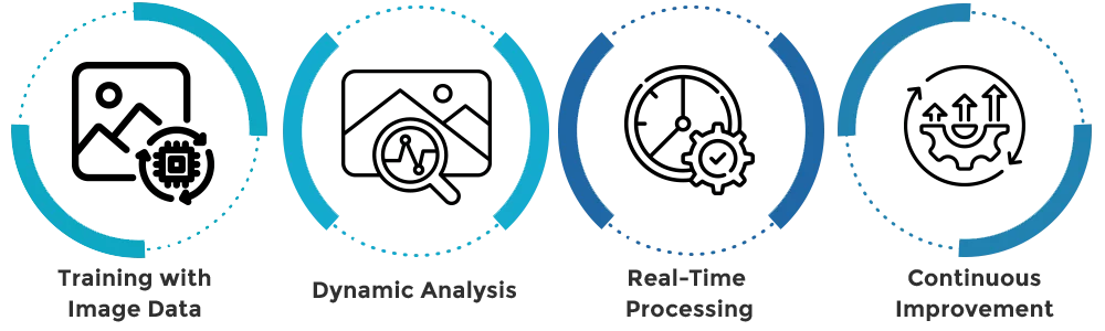 AI-Driven Machine Vision Inspection