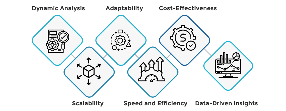 Advantages of AI-Powered Machine Vision Inspection Systems