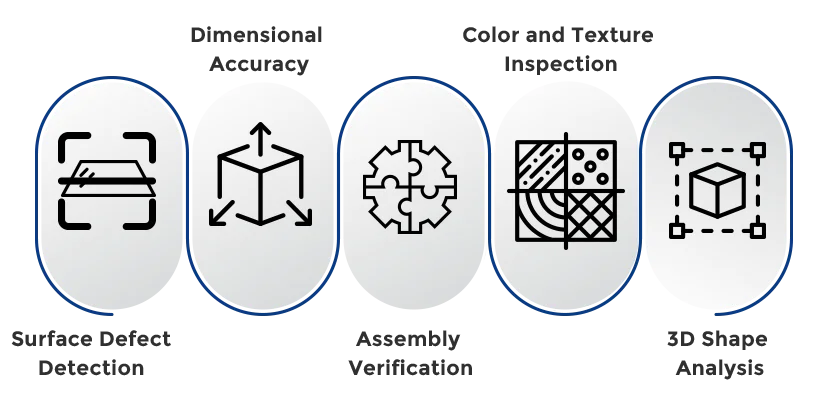 Applications of Controlled Environments