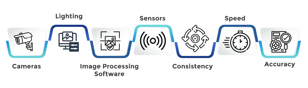 Automating Manual Inspection