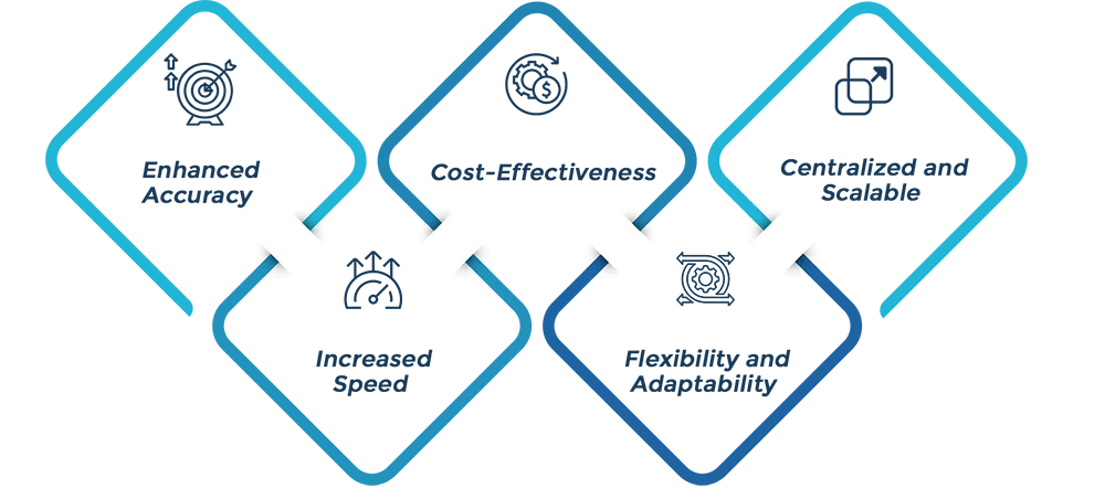 Benefits of AI-Driven Machine Vision Systems