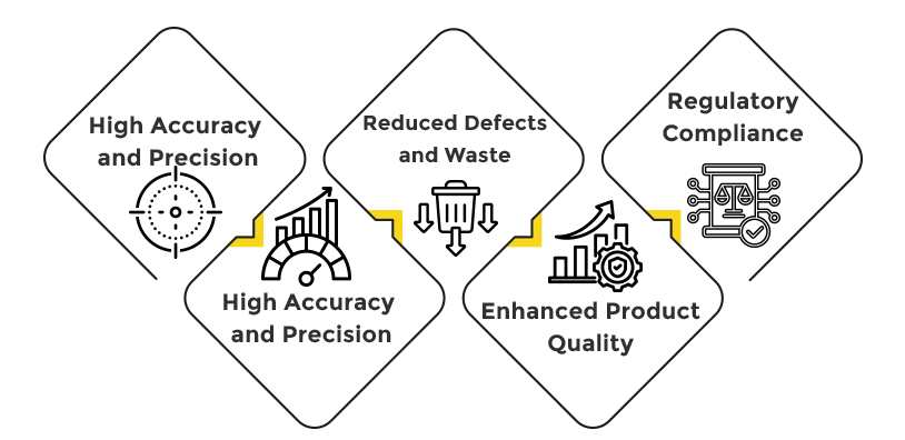 Benefits of Controlled Environments for Machine Vision Inspection