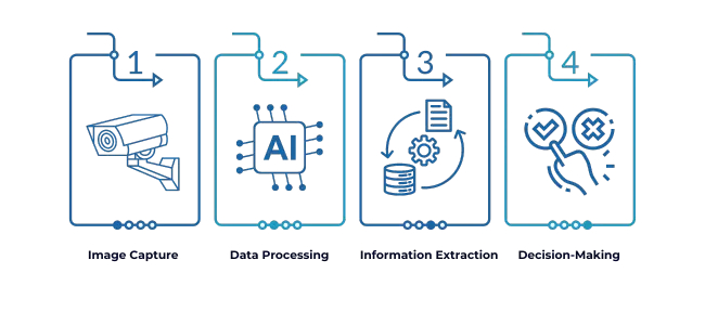 How machine vision works