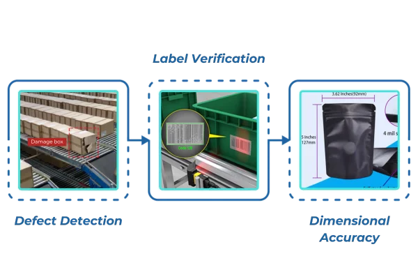 Comprehensive Visual Inspection for All Packaging Types