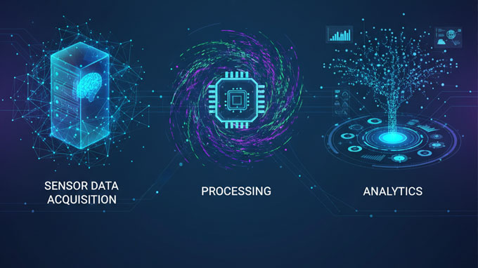 Custom Software for Sensor Data Acquisition, Processing & Analytics