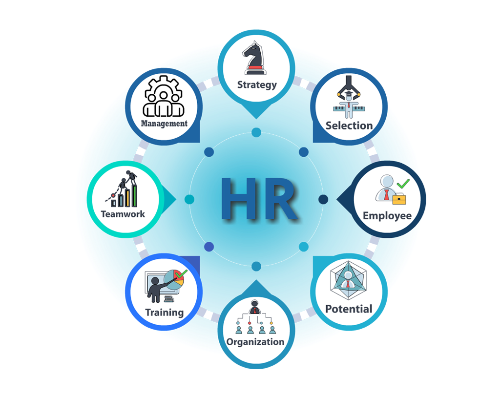 RPA in HR