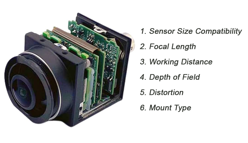 Industrial Lens Selection