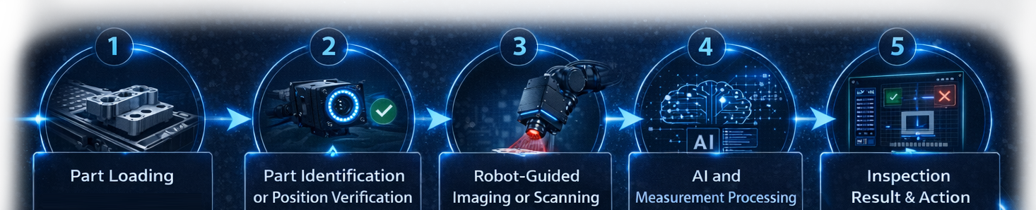 How Intelgic Robotic Inspection Systems Work